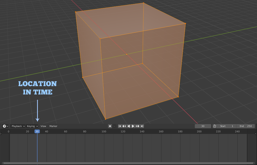 A model within 3D software showing a cube and its position on a time-line - indicating (4D) space and time