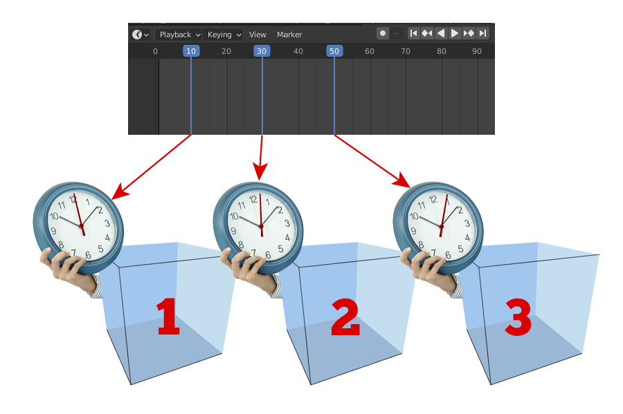 A daigram of opening awareness within tim