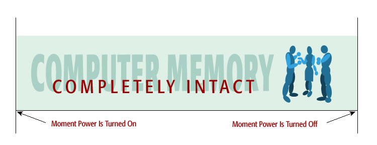 A diagram showing a lifetime stored completely intact into memory