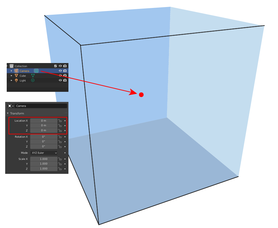 A diagram of the theory of opening awareness within the environment
