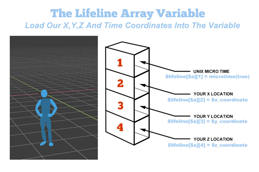 Setting up an array variable to hold X, Y, Z location data and time