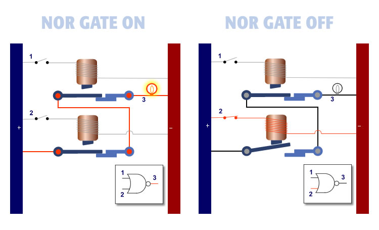The ohter basic memory logic element, the NOR gate and its functionality