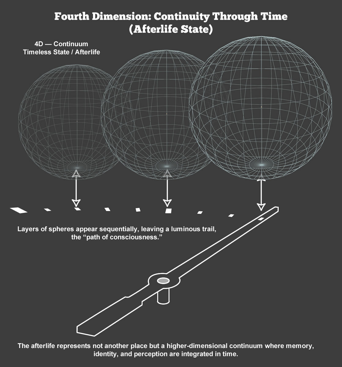 looking for afterlife before death