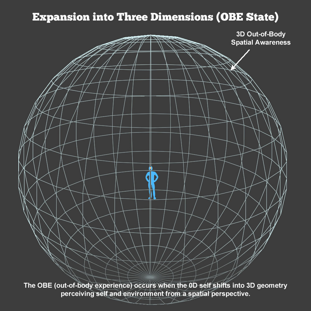 looking for afterlife before death