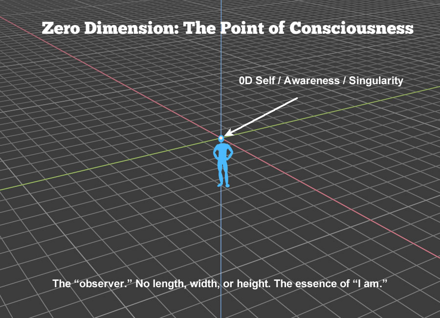 looking for afterlife before death