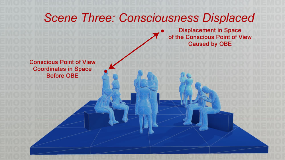 viewing a group of people after OBE