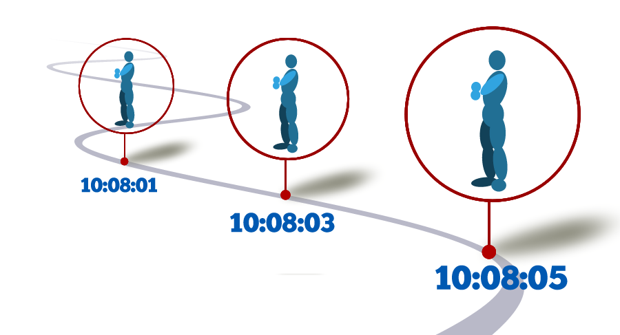 This is an illustration of a man being in three points of time along a timeline.