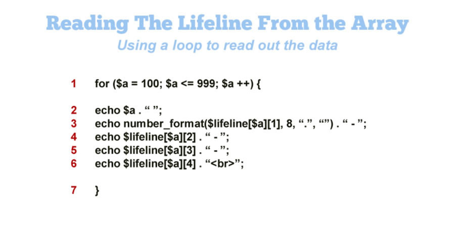 A computer program loop that reads each location and time, then writes the result out to the screen