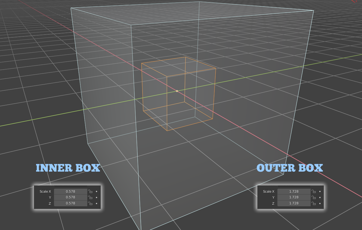 A geometric 3D model of two concentric boxes. One has been reduced to one quarter of its size. The other has expanded four fold.
