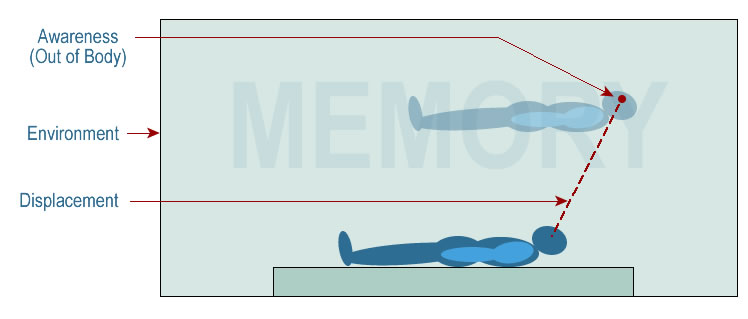 the mind outside the brain yet inside memory