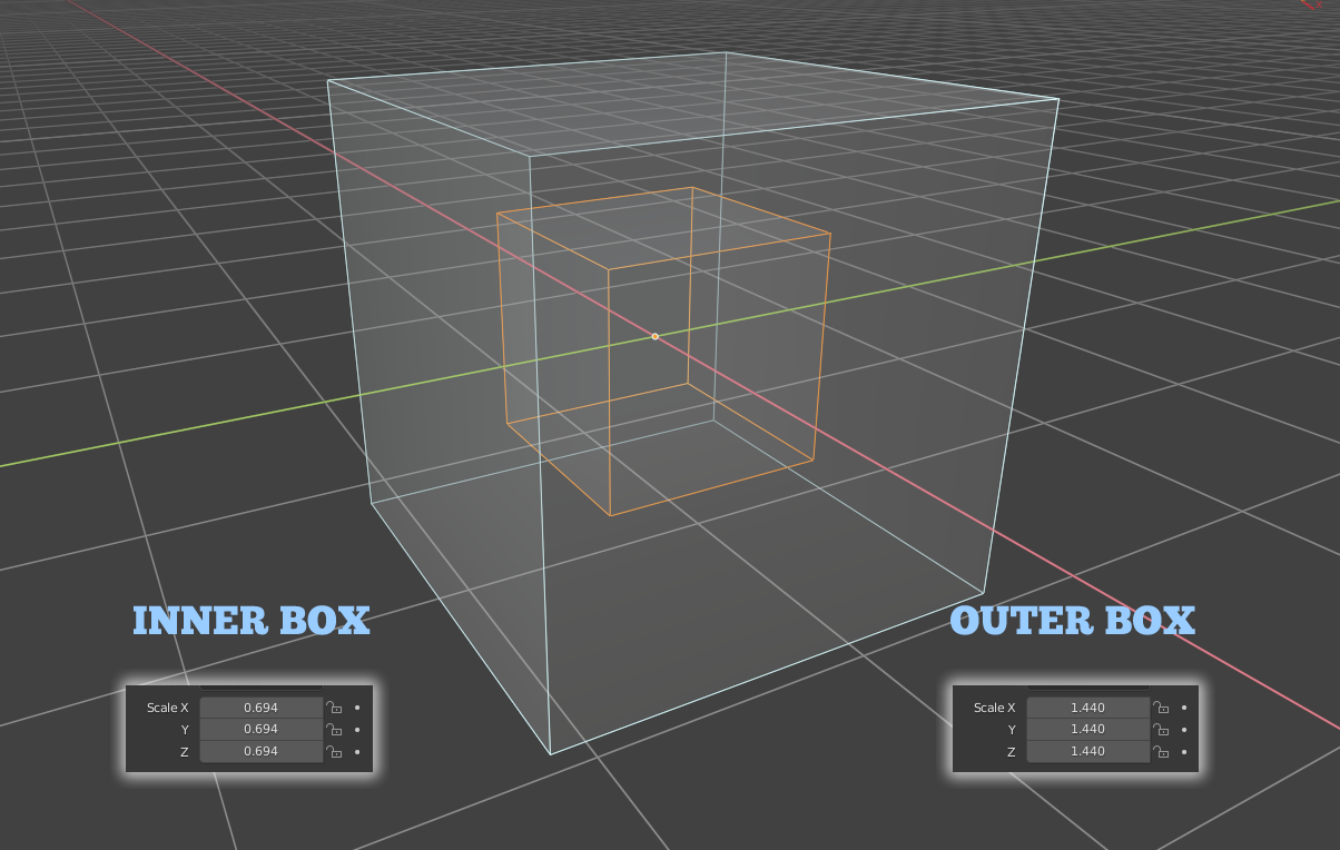 A geometric 3D model showing two concentric boxes. One has been halved in size and the other has doubled in size.